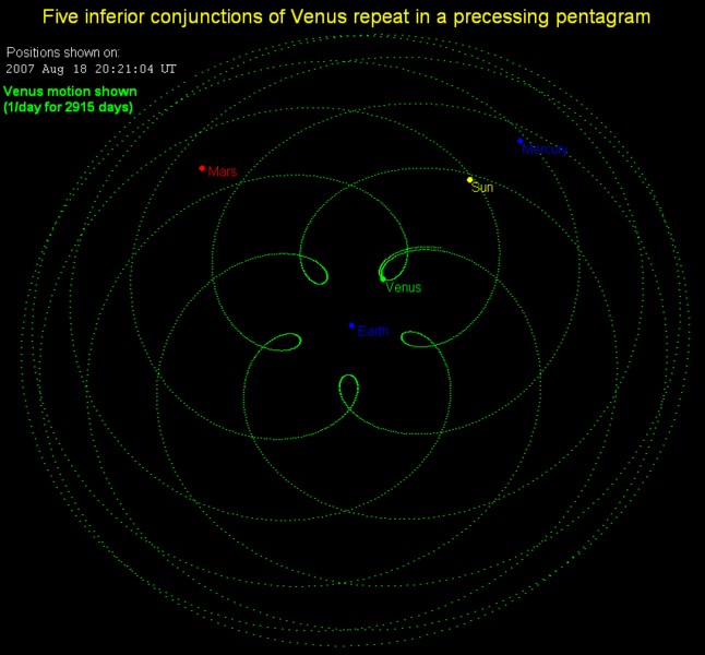 646px-Venus_pentagram